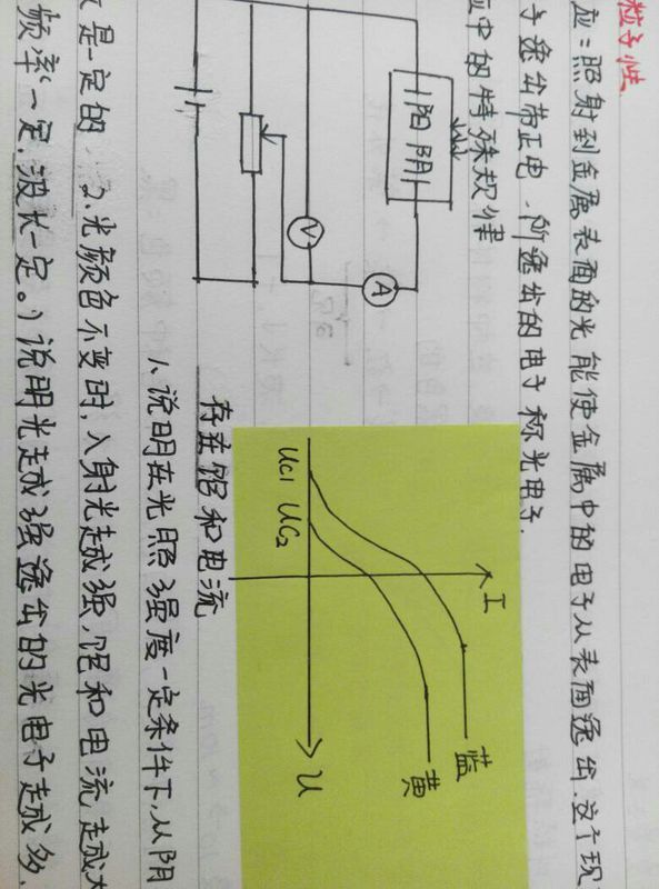 光的粒子性 这个图为什么蓝光的遏制电压比黄