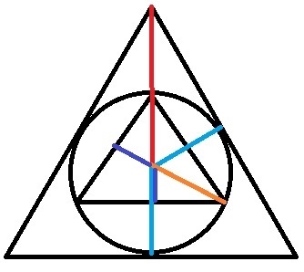 一个等边三角形里有一个最大的圆形,圆形里有