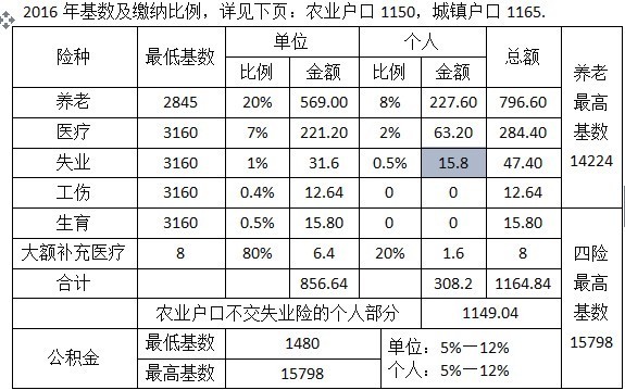 西安2016年社保基数是多少,每个月交多少钱?