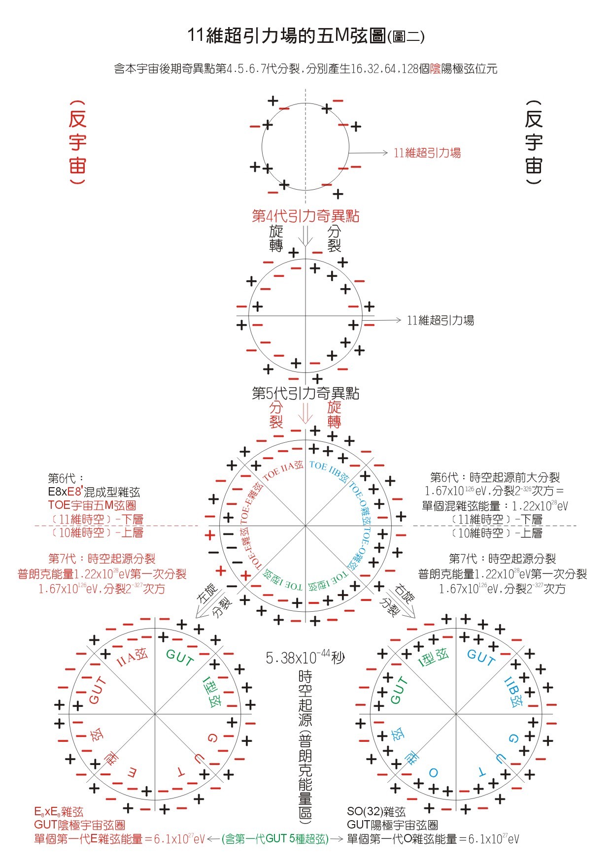 大统一理论