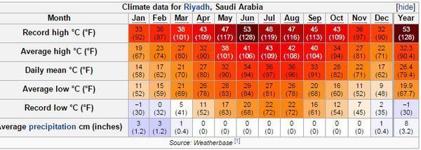 沙特天气一年中最热的时间_360问答