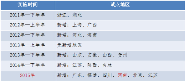 学前教育专业毕业的时候有发资格证,那是国家