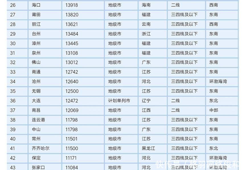 2018全国城市房价排名前50出炉, 江苏八个城市