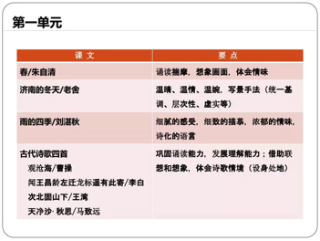 求人教版初中语文七年级上册(2016年)改版后的