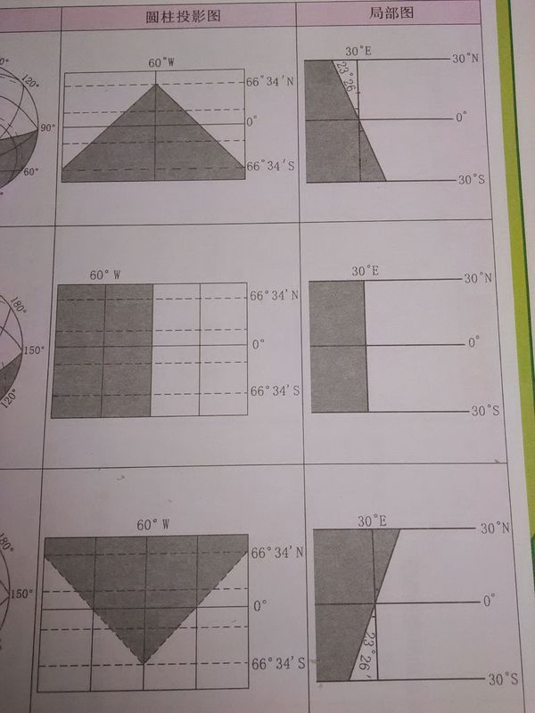 【高中地理】【日照图变式一览表】圆柱投影图