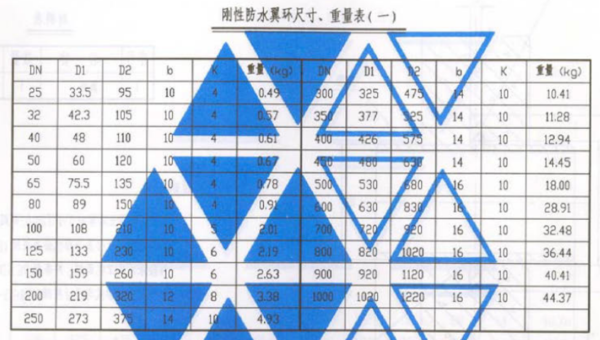 刚性防水套管国标02s404图集中翼环厚度是多