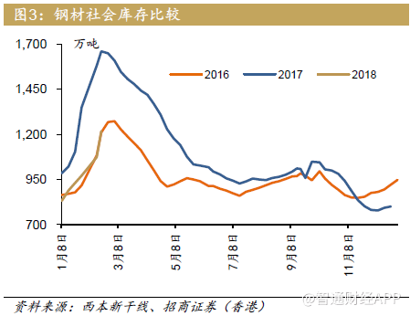 钢铁行业长期格局未变 短期回调是买入良机?