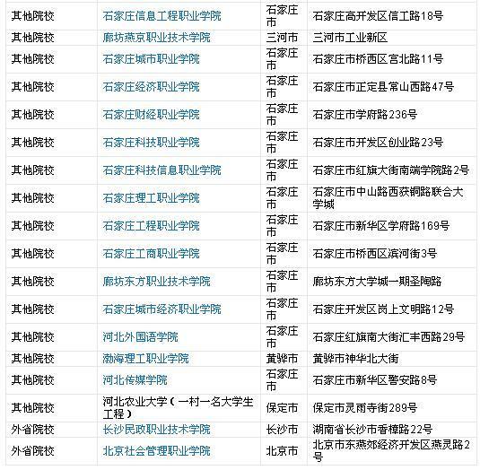 单招和高考有什么区别?普高生可以单招吗?单