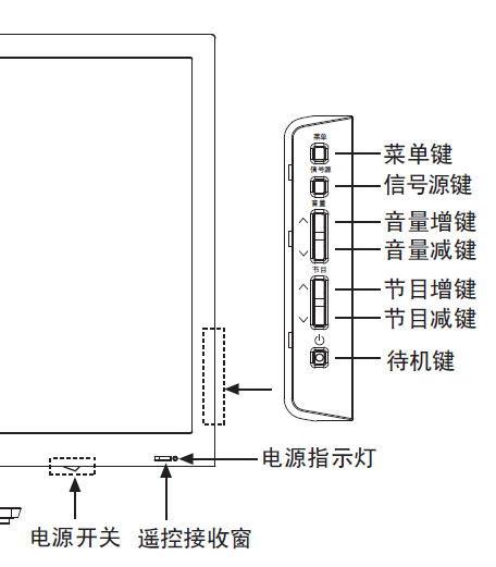 海信液晶电视led32k300没有遥控器怎么看USB