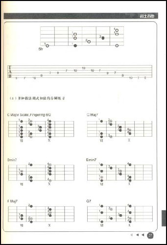 爵士吉他常用的音阶?_360问答