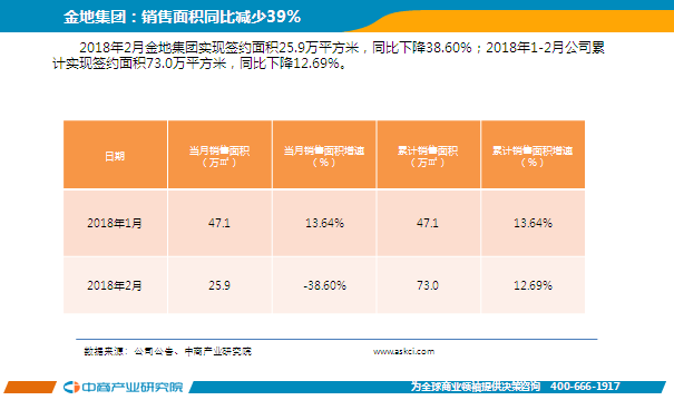 2018年2月中国房地产行业经济运行月度报告