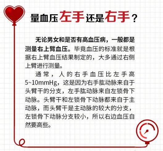 搞不清楚这件事，你的血压都白量了!