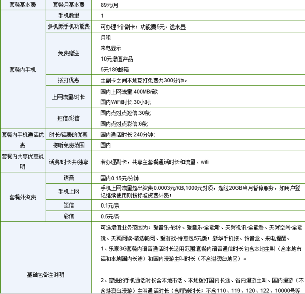 安徽电信109元宽带套餐,送多少钱话费及流量_