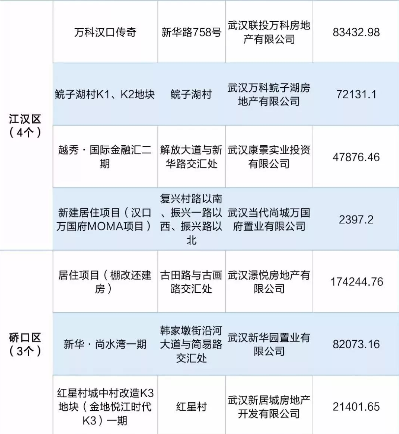 武汉楼盘8万套新房入市 刚需购房窗口期打开