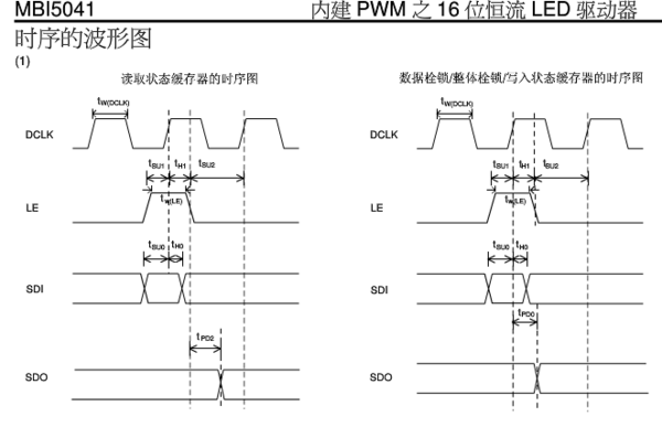 有高手帮忙分析一下MBI5041时序图吗,新手有