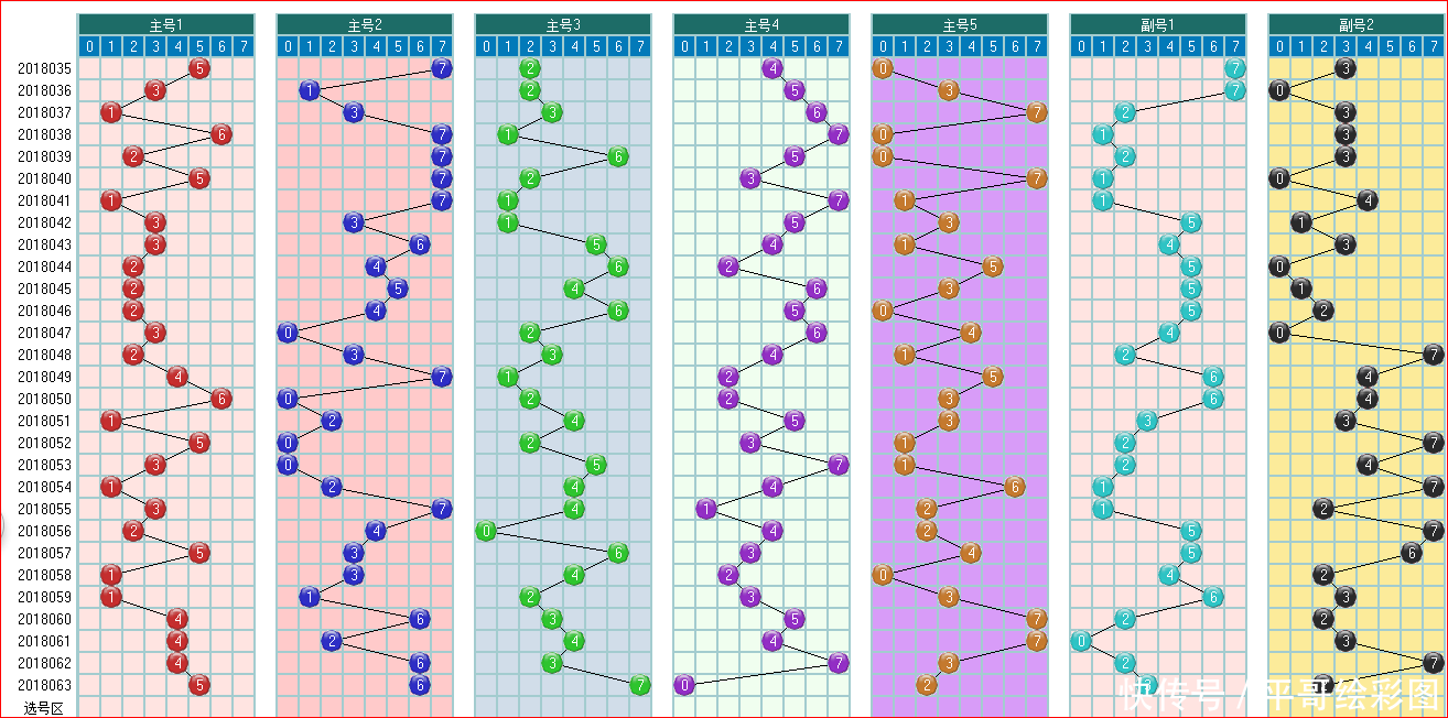 大乐透预测064期走势图大汇集