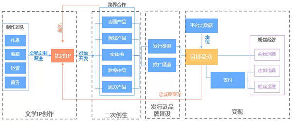 IP产业到底是什么?_360问答