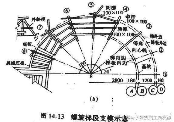 螺旋楼梯建造过程细节（楼梯防滑材料选购技巧） 建筑施工图设计 第4张