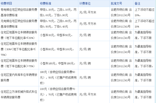 商业物业管理：从传统向智慧转变