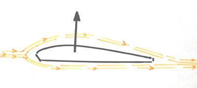 动力伞为什么能上升下降 工作原理_360问答