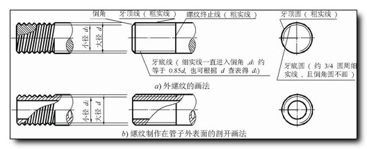 CAD画图中M6M8M几的那个M是意思cad是灰度什么图片