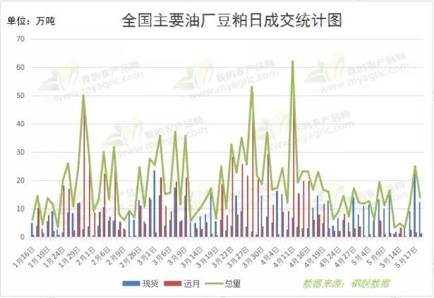 中国承诺扩大农产品进口，大豆和肉类或遭受严重冲击!