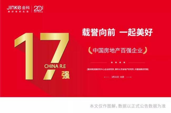 一张图看懂金科股份2017年报