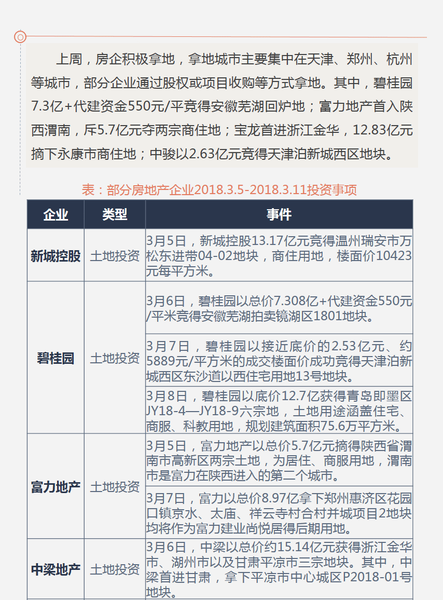 企业:房企2月销售业绩稳定增长 招商蛇口38亿落子宁波