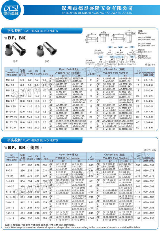 圆头拉铆螺母与六角头拉铆螺母底孔规格表_3