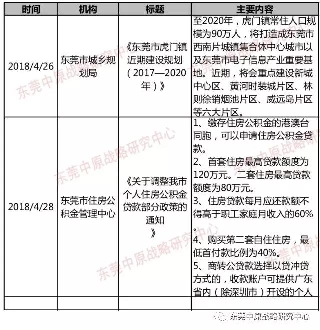 东莞四月二手房成交量萎缩 部分房源成交价有松动迹象