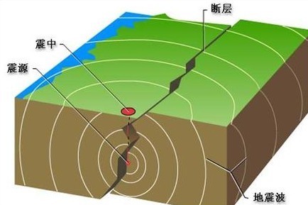 第二章 地震构造与地震成因