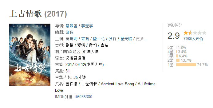 上星电视剧低迷, 宋茜主演网剧却异军突起获好