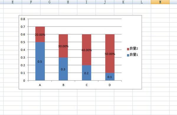 7-堆积图上显示百分比