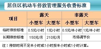 2019北京停车场收费标准(北京二类区域、三类区域)