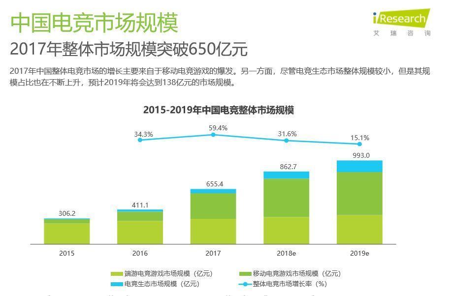 巴黎插旗长沙夺冠 520是中国电竞产业的“情人节”