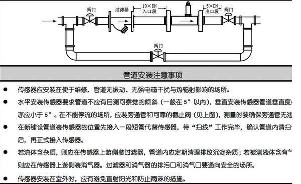 过滤器与涡轮流量计直连接可以吗_360问答