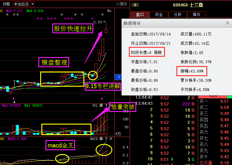 本周黑马独家内幕:太极股份+榕基软件+凯盛科技