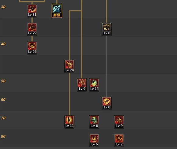 DNF注重爆发输出 二觉剑魔竞速刷图加点配装