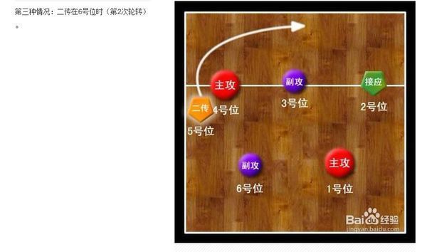 排球42配备发球站位_360问答
