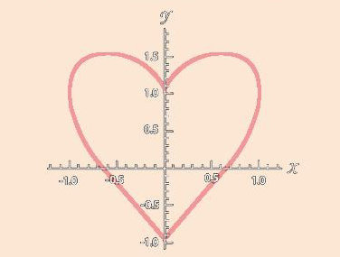 数学-爱情公式