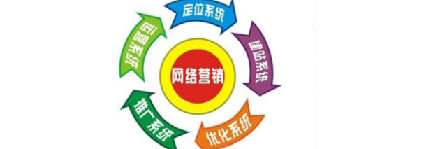 市场推广方法有哪些
