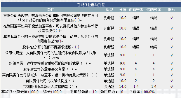 某有限责任公司拟减少一名董事,哪个机构有此