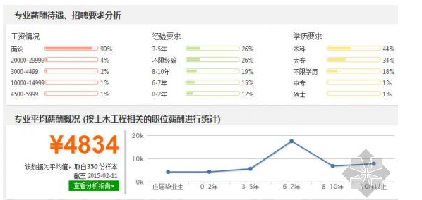土木工程和电气工程哪个就业和发展更好_360