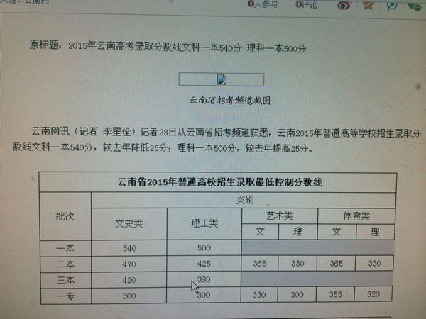 2015年云南不分一专二专 什么意思 那么怎么填