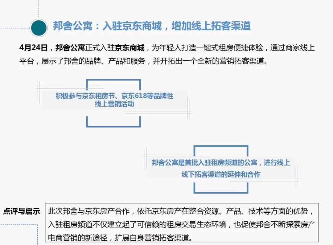 中国指数研究院:2018年4月长租公寓市场月报 租购并举政策落地