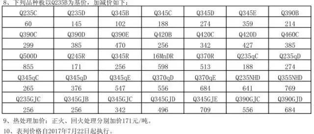 钢结构2016定额是多少钱(河北省2016年的钢结构安装单价大致在1800至2000元/吨左右) 建筑方案设计 第2张 钢结构2016定额是多少钱(河北省2016年的钢结构安装单价大致在1800至2000元/吨左右) 建筑方案设计 第2张
