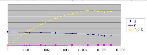 excel图表多y轴怎么设置不同的y刻度_360问答