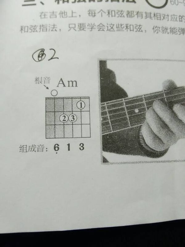 吉他和弦Am下面的613是什么意思?下面有图_
