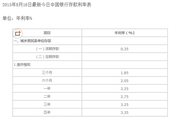 中国邮政储蓄银行存活期存一千一年多少利息_