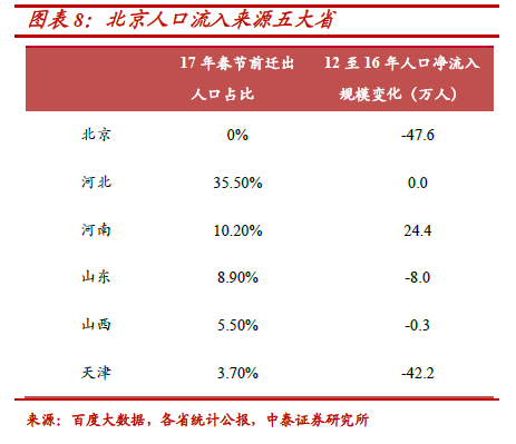 城市圈的较量!河北过气了?未来这些城市才是焦点!